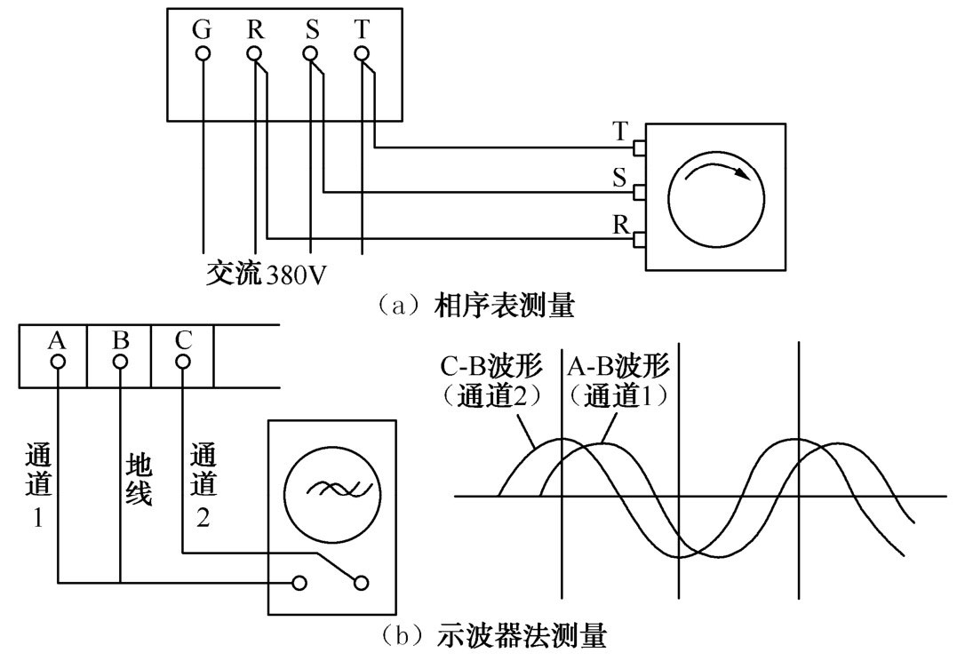 示波器法测量图