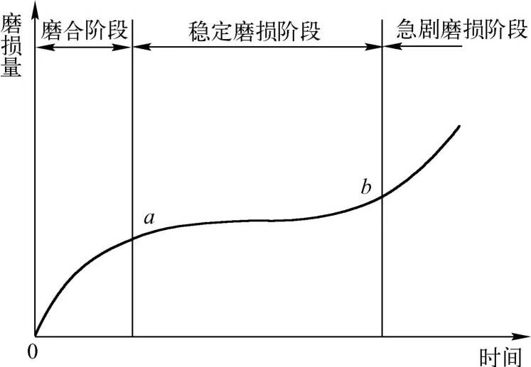 磨床厂家