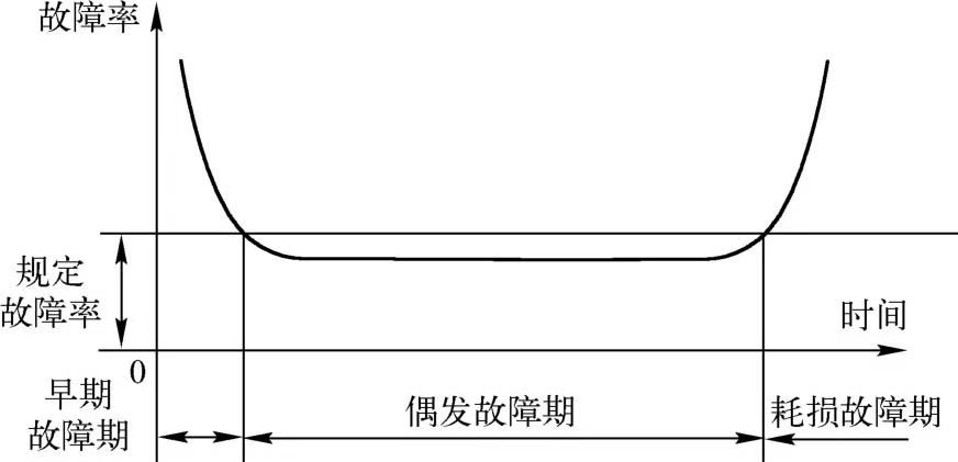 平面磨床