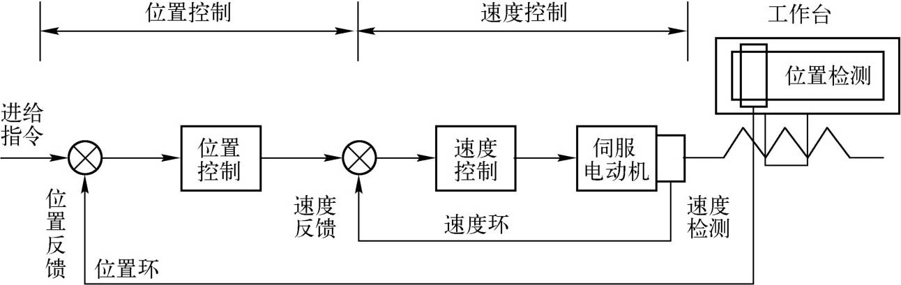 平面磨床工作图